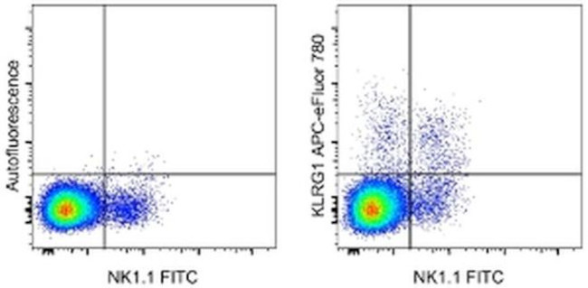 KLRG1 Antibody in Flow Cytometry (Flow)