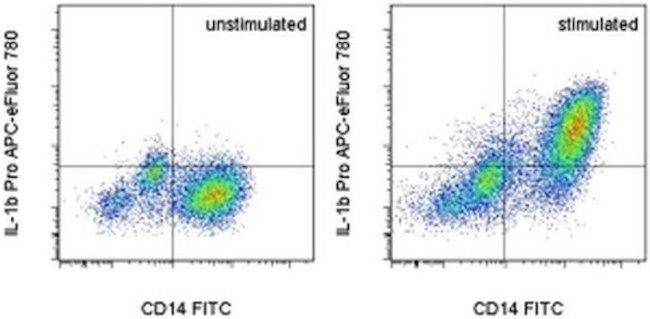 IL-1 beta (Pro-form) Antibody in Flow Cytometry (Flow)