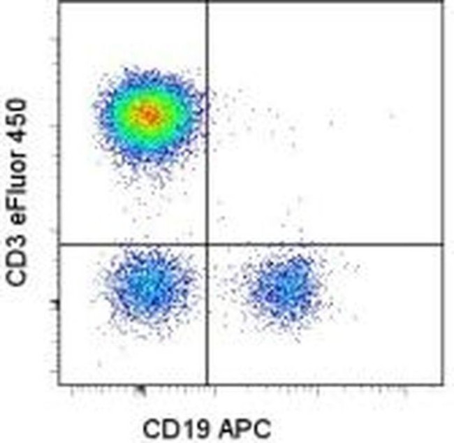 CD3 Antibody in Flow Cytometry (Flow)