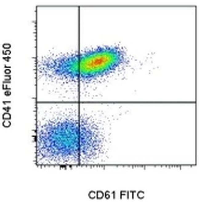 CD41a Antibody in Flow Cytometry (Flow)