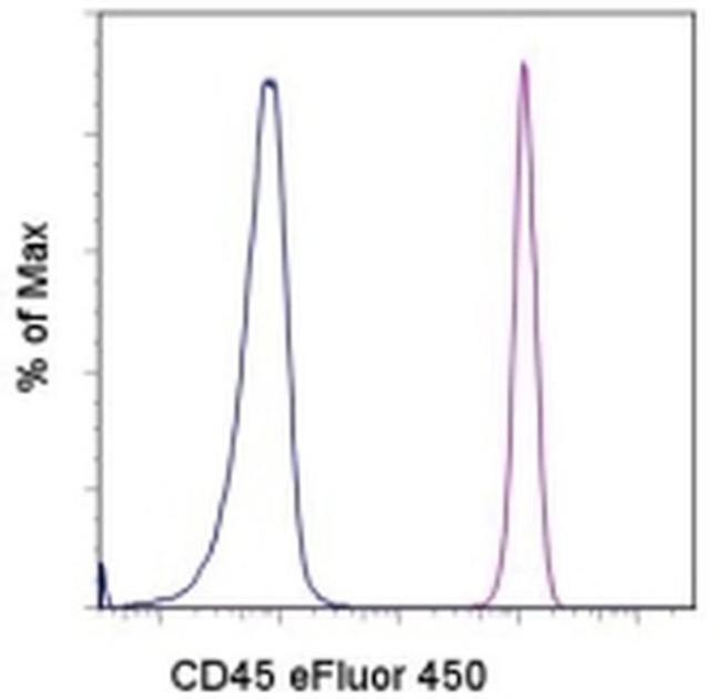 CD45 Antibody in Flow Cytometry (Flow)