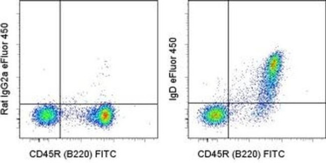 IgD Antibody in Flow Cytometry (Flow)