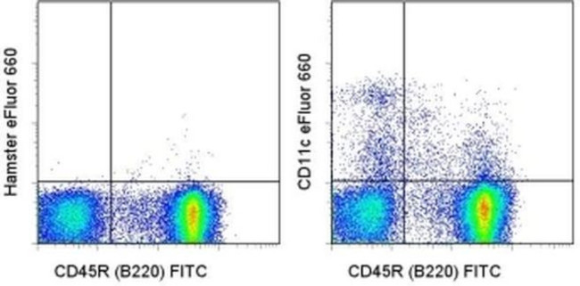 CD11c Antibody in Flow Cytometry (Flow)