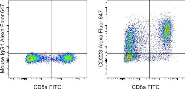 CD223 (LAG-3) Monoclonal Antibody (3DS223H), Alexa Fluor™ 647 (51-2239-42)