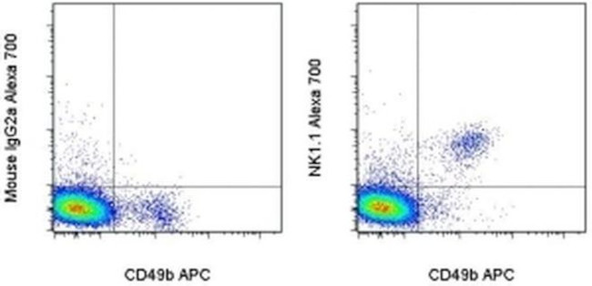 NK1.1 Monoclonal Antibody (PK136), Alexa Fluor™ 700 (56-5941-82)