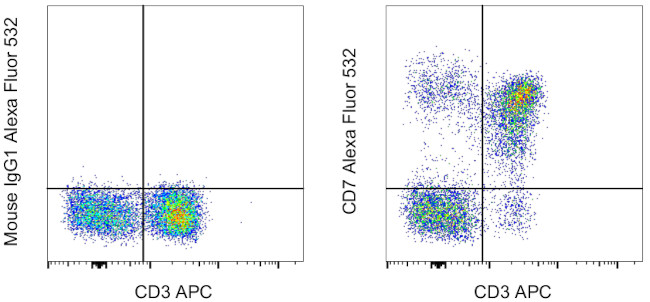 CD7 Monoclonal Antibody (eBio124-1D1 (124-1D1)), Alexa Fluor™ 532  (58-0079-42)