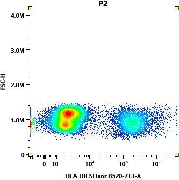 HLA-DR Antibody in Flow Cytometry (Flow)