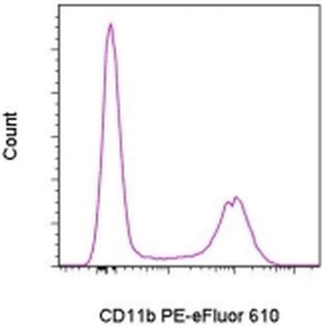 CD11b Monoclonal Antibody (M1/70), PE-eFluor™ 610 (61-0112-82)