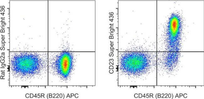 CD23 Antibody in Flow Cytometry (Flow)