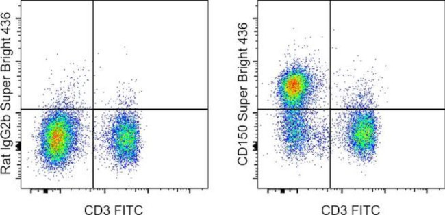 CD150 Antibody in Flow Cytometry (Flow)