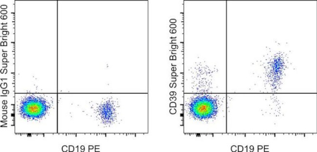 CD39 Antibody in Flow Cytometry (Flow)