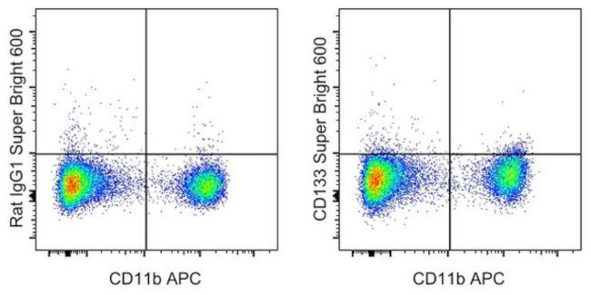 CD133 (Prominin-1) Antibody in Flow Cytometry (Flow)