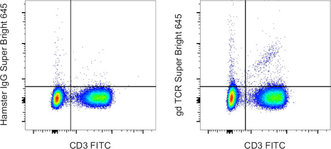TCR gamma/delta Antibody in Flow Cytometry (Flow)