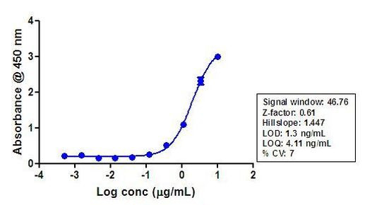 Phospho-STAT3 (Tyr705) Antibody in ELISA (ELISA)