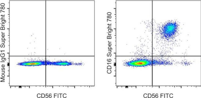 CD16 Antibody in Flow Cytometry (Flow)