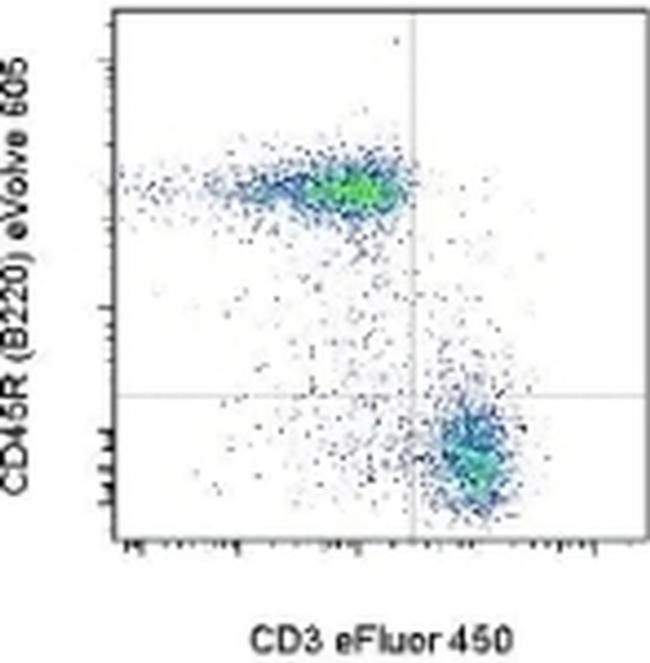 CD45R (B220) Antibody in Flow Cytometry (Flow)