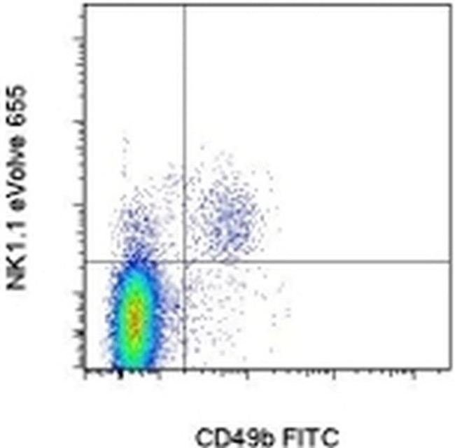 NK1.1 Antibody in Flow Cytometry (Flow)