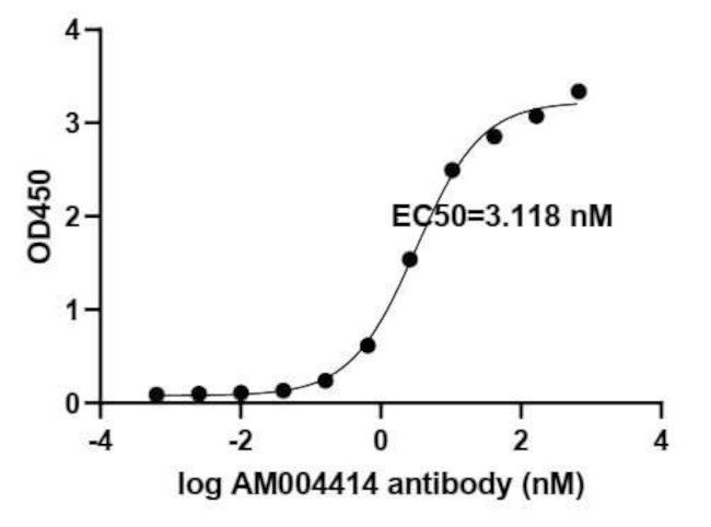 SARS-CoV-2 Spike Antibody in ELISA (ELISA)