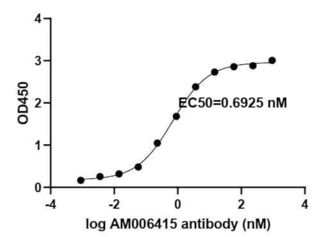 SARS-CoV-2 Spike Antibody in ELISA (ELISA)