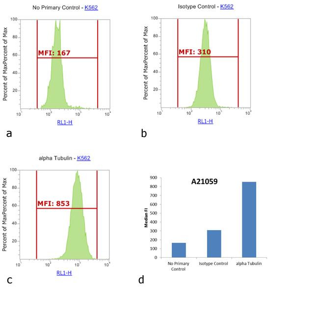 Mouse IgG (H+L) Cross-Adsorbed Secondary Antibody in Flow Cytometry (Flow)