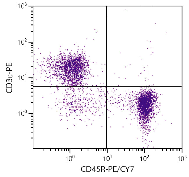 CD45R Antibody in Flow Cytometry (Flow)