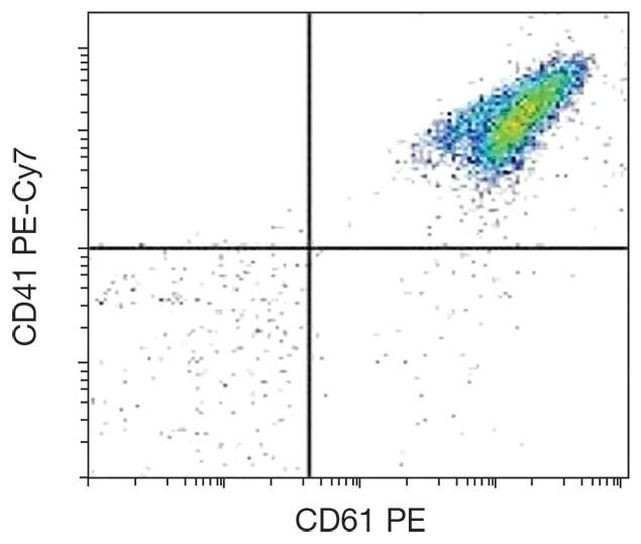 CD41 Antibody in Flow Cytometry (Flow)