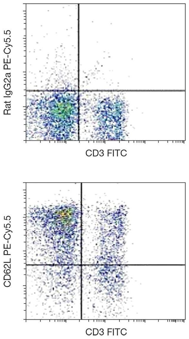 CD62L Antibody in Flow Cytometry (Flow)