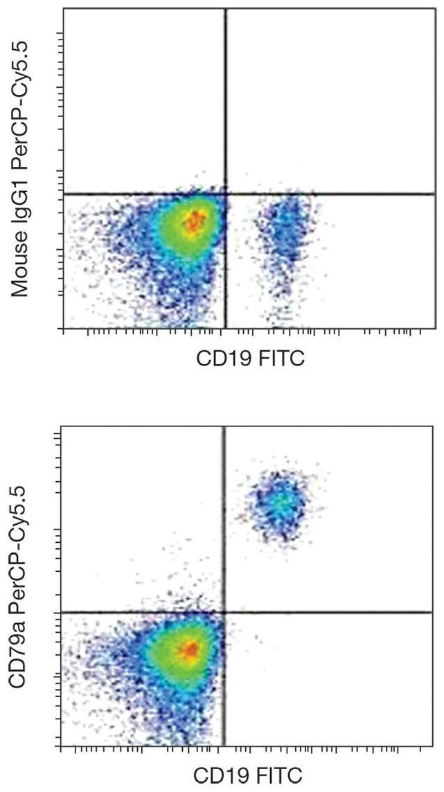 CD79a Antibody in Flow Cytometry (Flow)