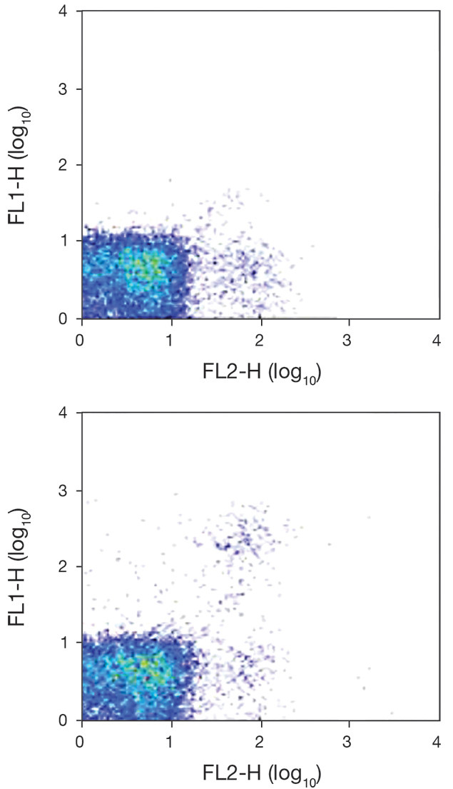 Ly-49G2 Antibody in Flow Cytometry (Flow)