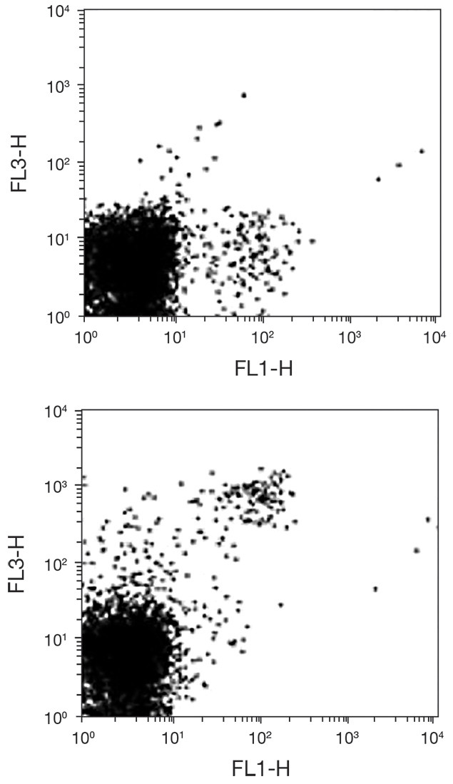 NK1.1 Antibody in Flow Cytometry (Flow)