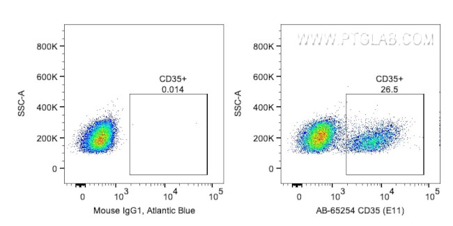 CD35 Antibody in Flow Cytometry (Flow)