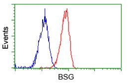 BSG Antibody in Flow Cytometry (Flow)