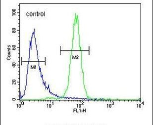 C6orf58 Antibody in Flow Cytometry (Flow)