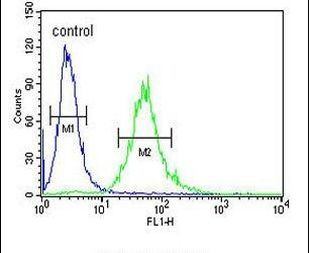 CEA Antibody in Flow Cytometry (Flow)