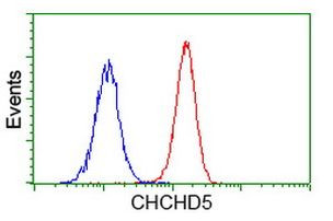 CHCHD5 Antibody in Flow Cytometry (Flow)