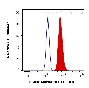 POFUT1 Antibody in Flow Cytometry (Flow)