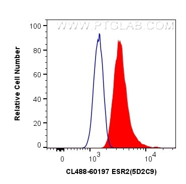 ESR2 Antibody in Flow Cytometry (Flow)