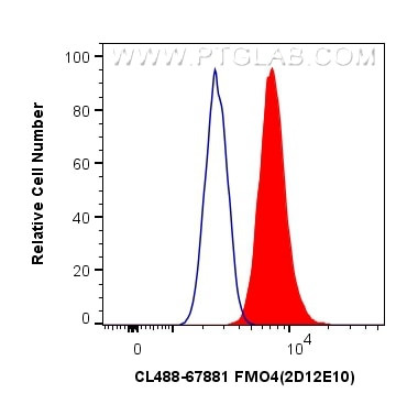 FMO4 Antibody in Flow Cytometry (Flow)