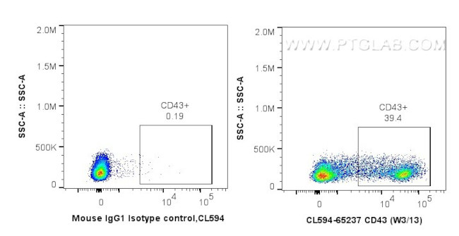 CD43 Antibody in Flow Cytometry (Flow)