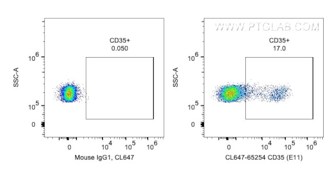 CD35 Antibody in Flow Cytometry (Flow)