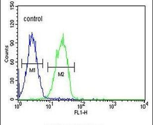 CD300f Antibody in Flow Cytometry (Flow)