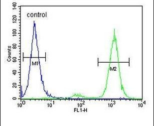 CNPY2 Antibody in Flow Cytometry (Flow)