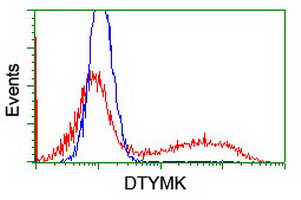 DTYMK Antibody in Flow Cytometry (Flow)