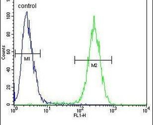 ENSA Antibody in Flow Cytometry (Flow)