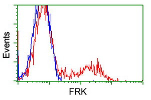 FRK Antibody in Flow Cytometry (Flow)