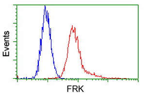 FRK Antibody in Flow Cytometry (Flow)