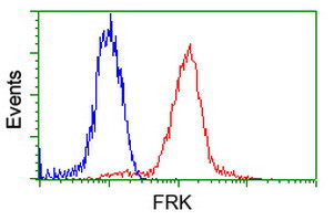 FRK Antibody in Flow Cytometry (Flow)