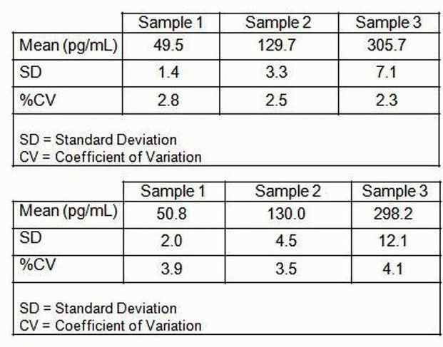 Human Amyloid beta 40 ELISA Kit