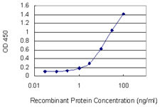 PASD1 Antibody in ELISA (ELISA)