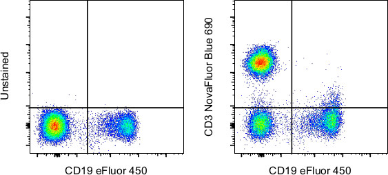 CD3 Monoclonal Antibody (UCHT1), NovaFluor™ Blue 690, eBioscience™